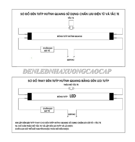 Cách lắp bóng đèn tuýp led vào chấn lưu sắt từ Cách lắp bóng đèn tuýp led vào chấn lưu sắt từ
