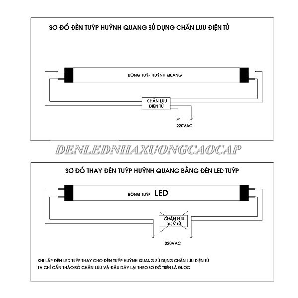 Cách thay bóng đèn tuýp led 1m2 Cách thay bóng đèn tuýp led 1m2